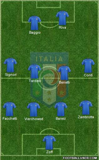 Italy Formation 2016