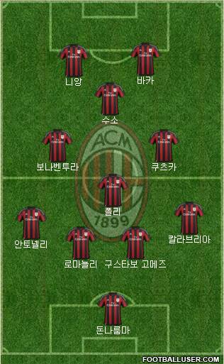 A.C. Milan Formation 2016