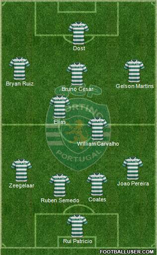Sporting Clube de Portugal - SAD Formation 2016