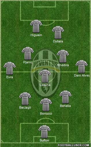 Juventus Formation 2016