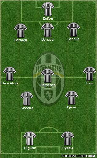 Juventus Formation 2016