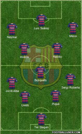 F.C. Barcelona Formation 2016