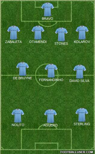 Manchester City Formation 2016