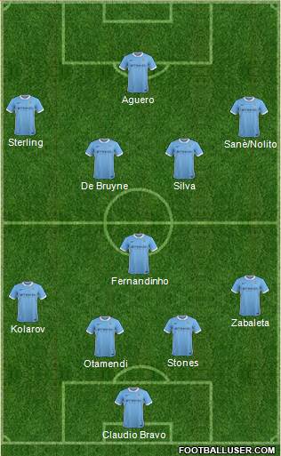 Manchester City Formation 2016