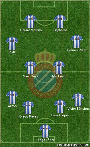 R.C.D. Espanyol de Barcelona S.A.D. Formation 2016