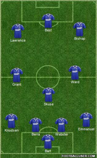 Ipswich Town Formation 2016