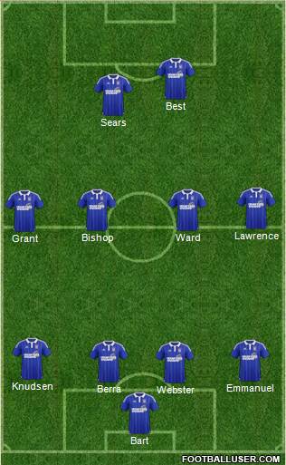 Ipswich Town Formation 2016