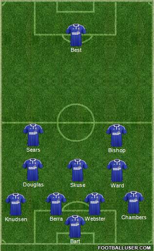 Ipswich Town Formation 2016