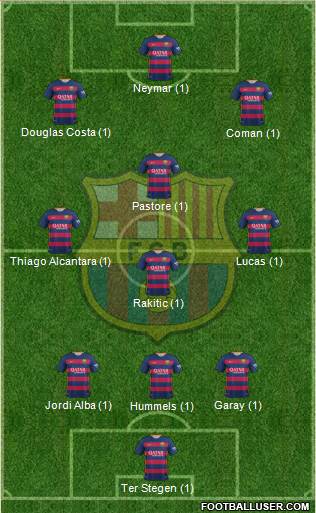 F.C. Barcelona Formation 2016