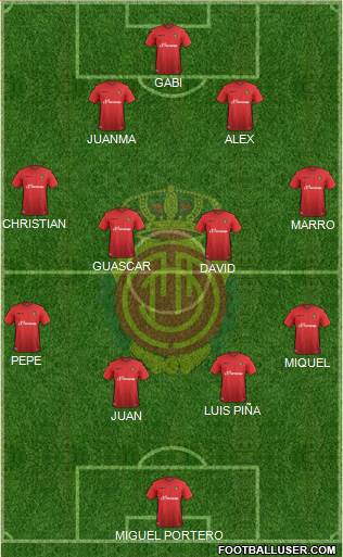 R.C.D. Mallorca S.A.D. Formation 2016