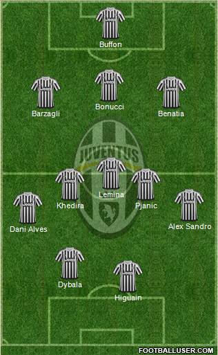 Juventus Formation 2016