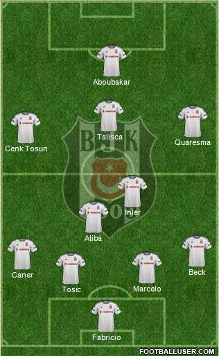 Besiktas JK Formation 2016