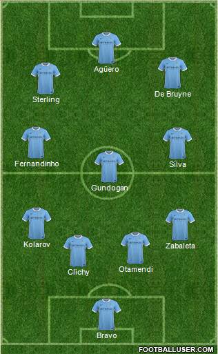 Manchester City Formation 2016