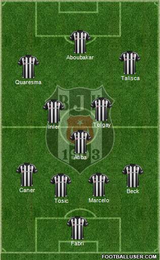 Besiktas JK Formation 2016
