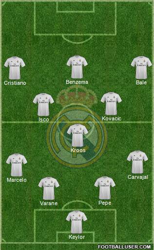 Real Madrid C.F. Formation 2016