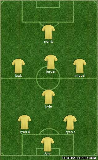 Manchester United Formation 2016