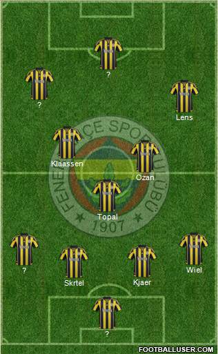 Fenerbahçe SK Formation 2016