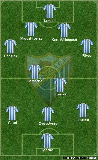 Málaga C.F., S.A.D. Formation 2016