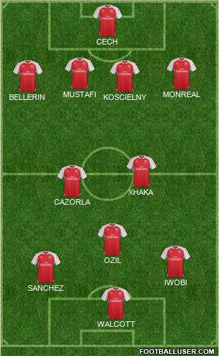 Arsenal Formation 2016