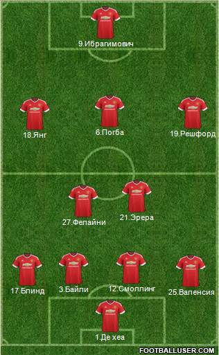 Manchester United Formation 2016