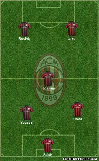 A.C. Milan Formation 2016