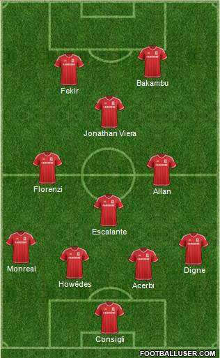 Middlesbrough Formation 2016