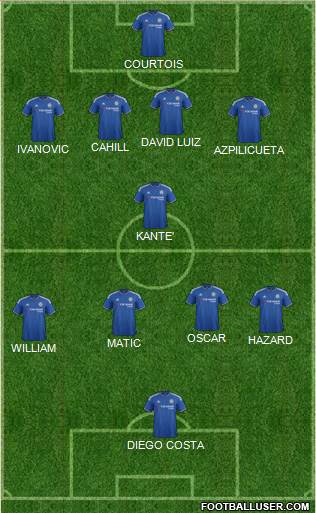 Chelsea Formation 2016