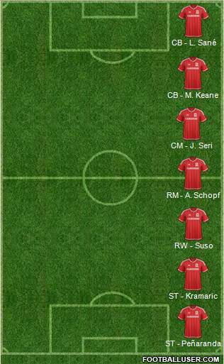 Middlesbrough Formation 2016