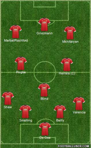 Manchester United Formation 2016