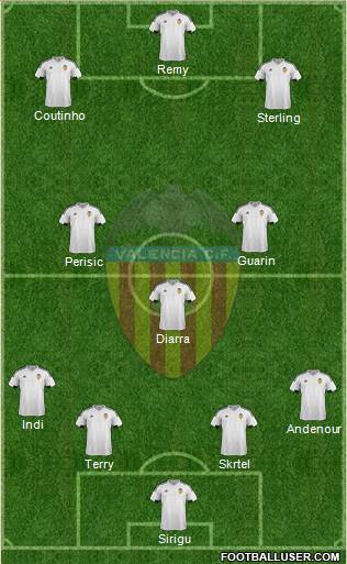 Valencia C.F., S.A.D. Formation 2016