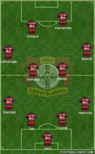 Bayer 04 Leverkusen Formation 2016