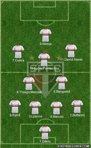São Paulo FC Formation 2016