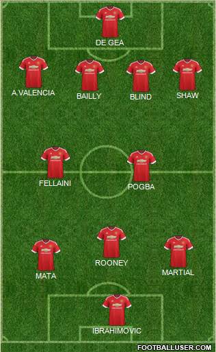 Manchester United Formation 2016