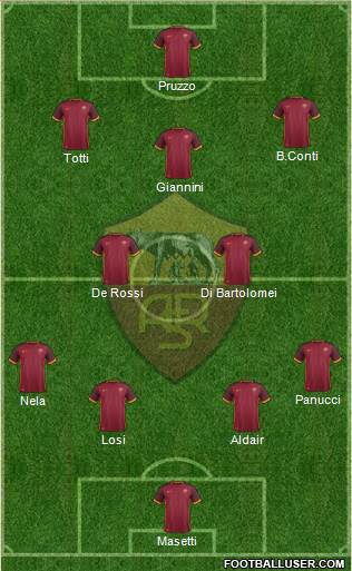 AS Roma Formation 2016