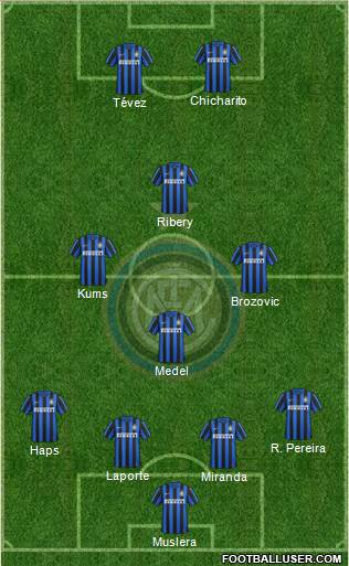 F.C. Internazionale Formation 2016