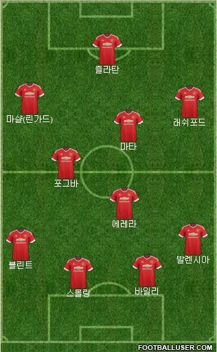 Manchester United Formation 2016