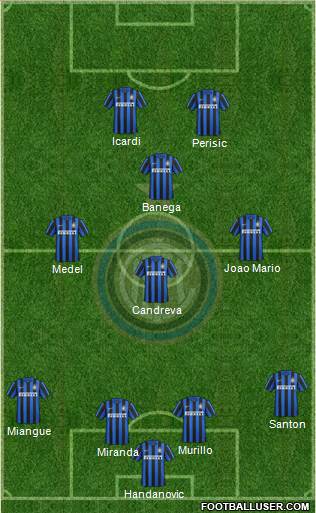 F.C. Internazionale Formation 2016