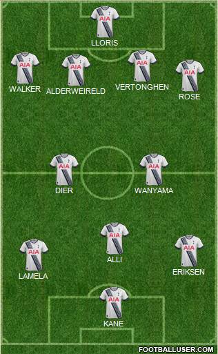 Tottenham Hotspur Formation 2016