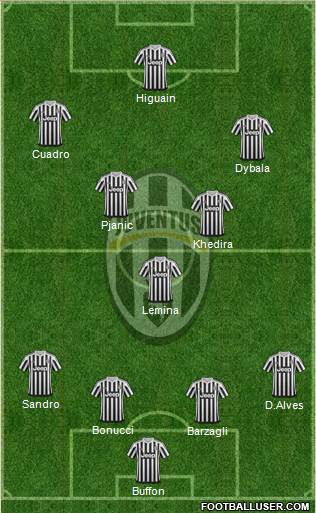 Juventus Formation 2016