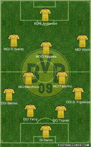 Borussia Dortmund Formation 2016