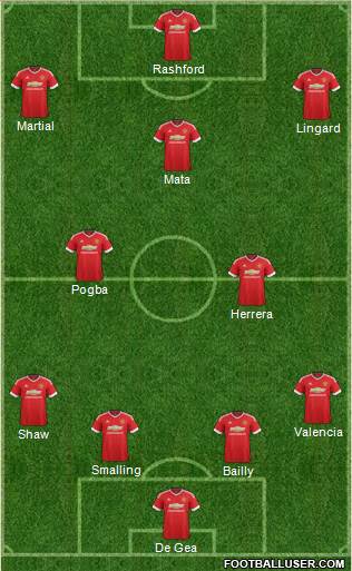 Manchester United Formation 2016