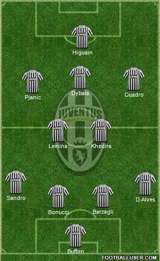 Juventus Formation 2016