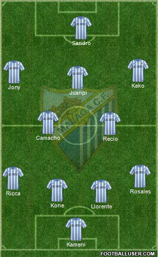 Málaga C.F. B Formation 2016