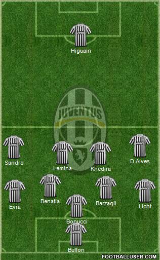 Juventus Formation 2016