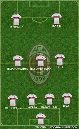 A.C. Milan Formation 2016