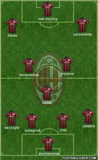 A.C. Milan Formation 2016
