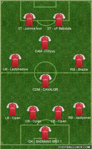 Arsenal Formation 2016