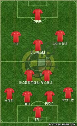 Spain Formation 2016