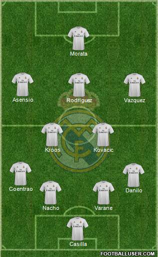 Real Madrid C.F. Formation 2016