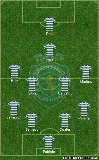 Sporting Clube de Portugal - SAD Formation 2016
